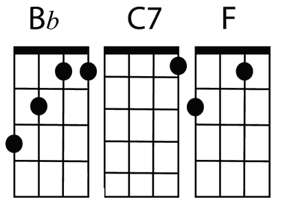 What Is a Chord Progression? | Common Chord Progressions - Ukulele