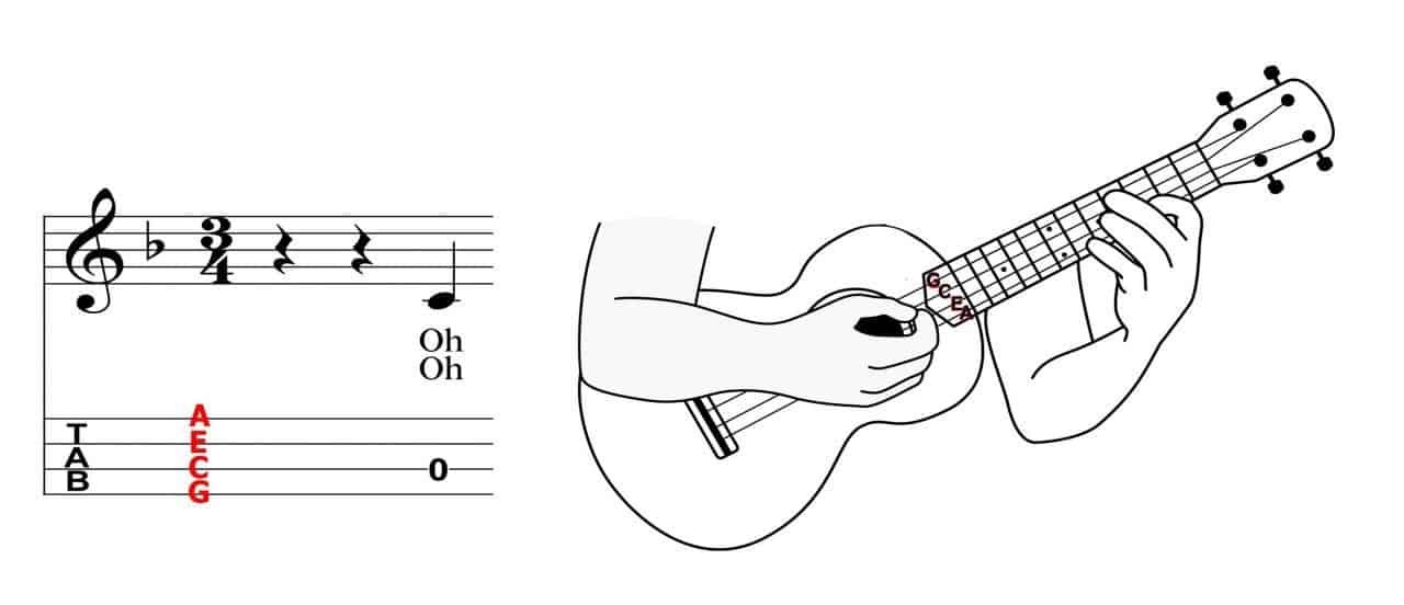 21 Easy Ukulele Songs for Christmas is Here! - Ukulele.io