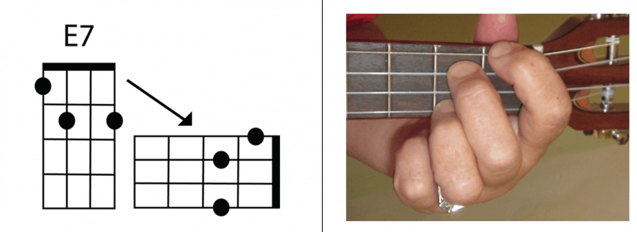 21 Easy Ukulele Songs for Christmas is Here! - Ukulele.io