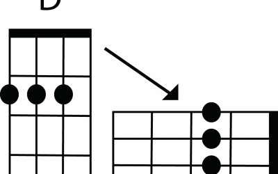 How to Play the D Chord on Ukulele: A Beginner’s Guide